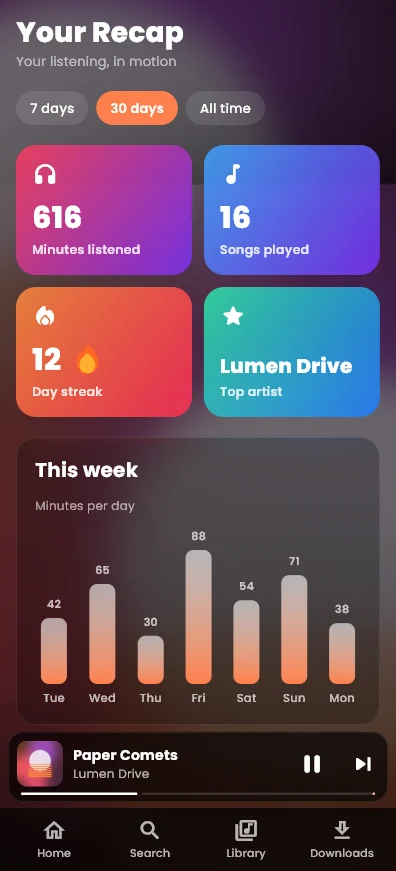 Your Recap: minutes listened, songs played, day streak, top artist and a weekly chart
